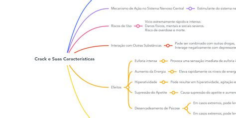 MindMeister Business 2025 Cracked Download
