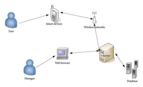 Website Block 3.27 Download